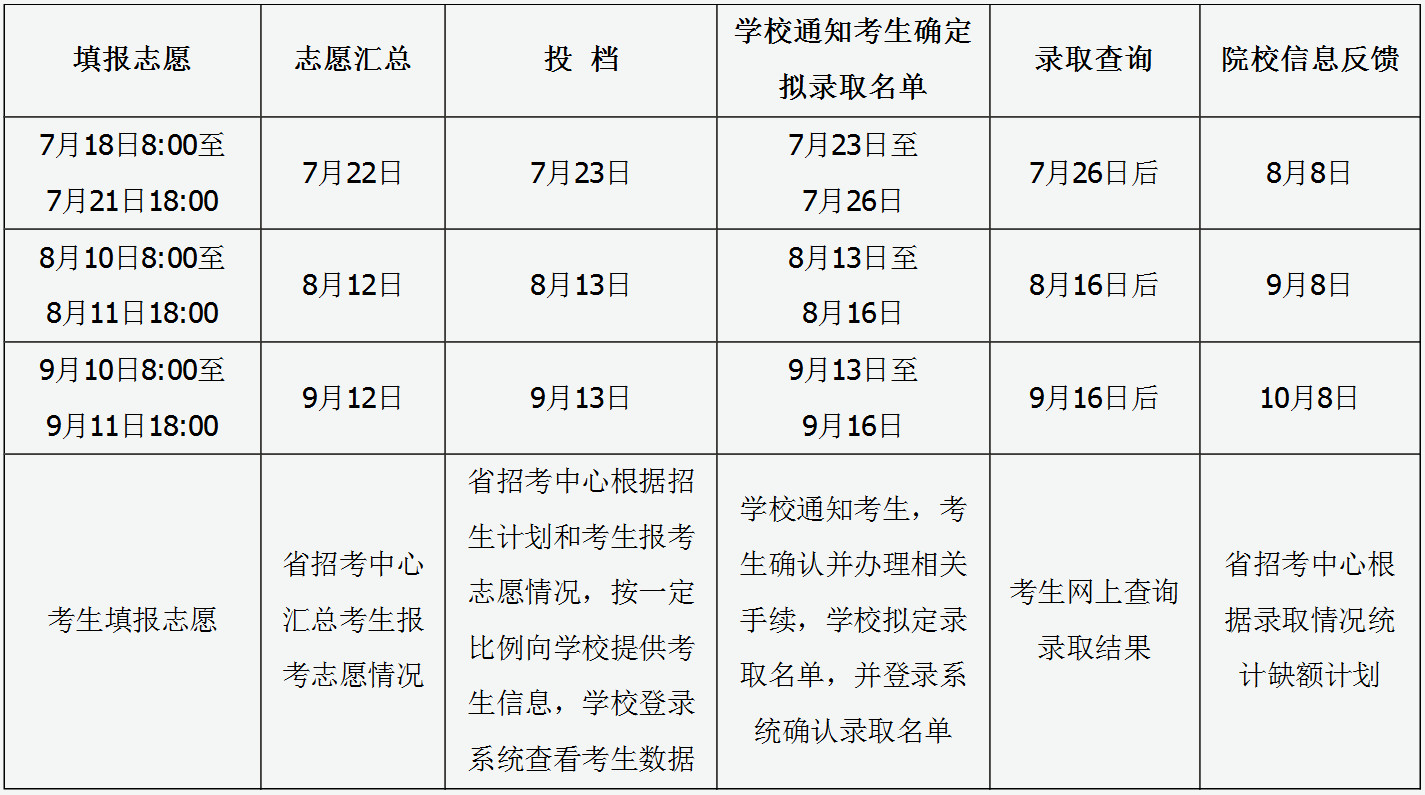 2021年高考预估分数线新疆_新疆今年高考预测分数线_2024新疆高考分数线预测