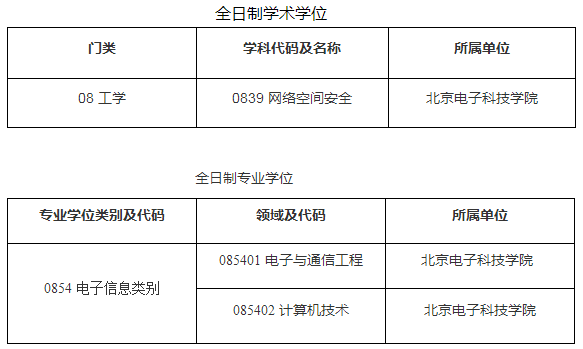 湖北文理学院_湖北文理学院理工学院_湖北文理学院理工学院是几本