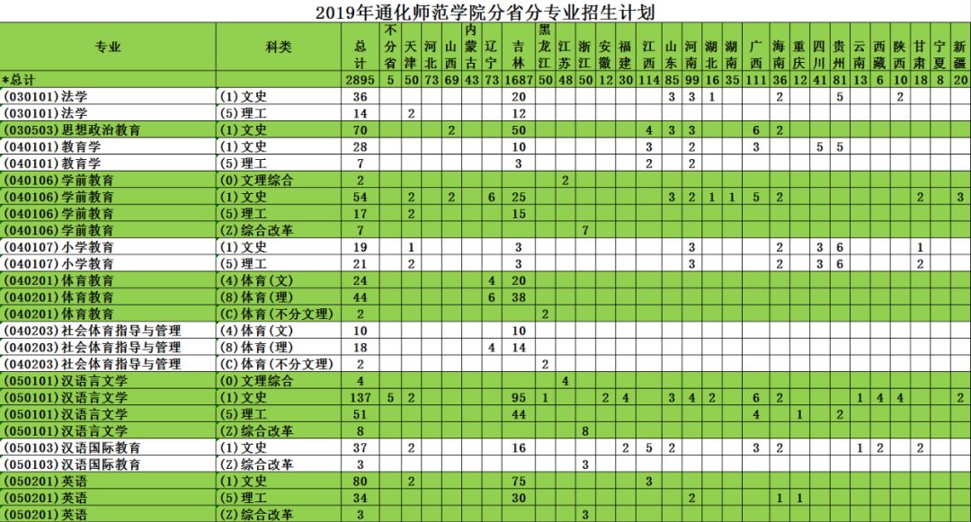 山东专科师范生_山东师范专科学校_山东专科师范类学校