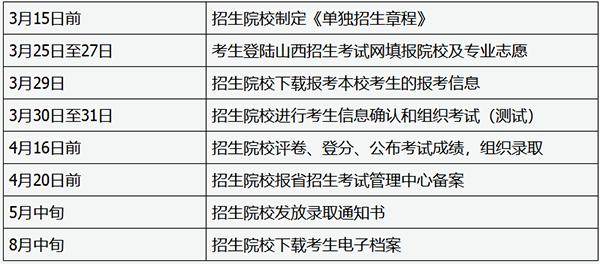 河南省高招办_河南高招流程_河南省高招办公室官网报名