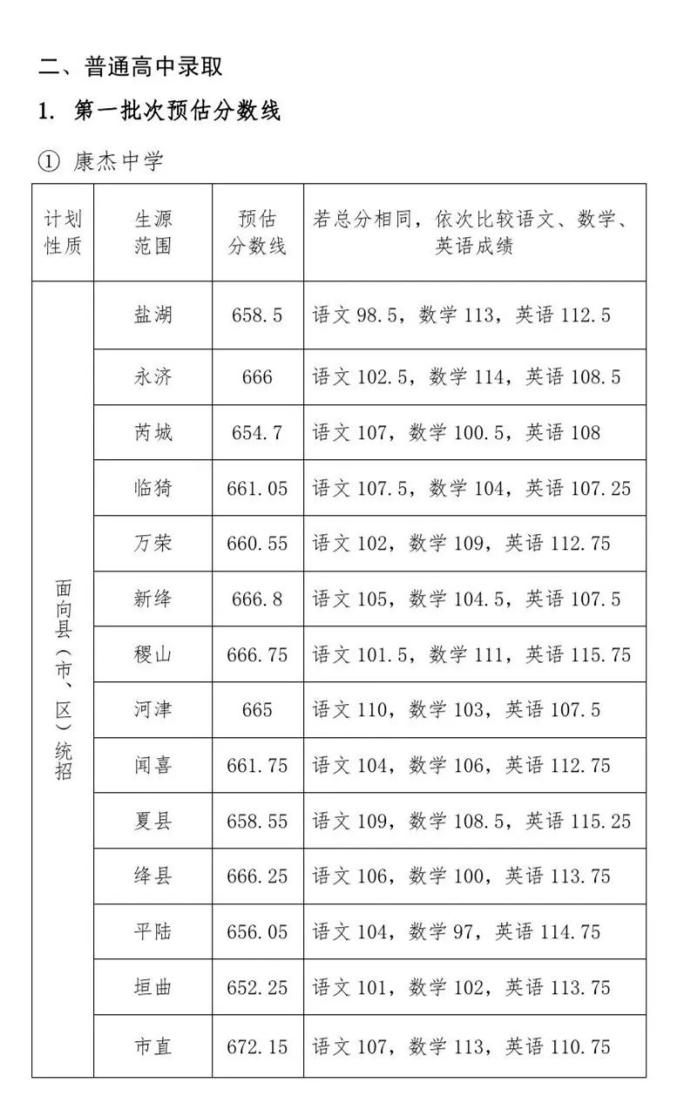 21年重庆高考分数段_重庆2029年高考分数线_2024年重庆高考分数线