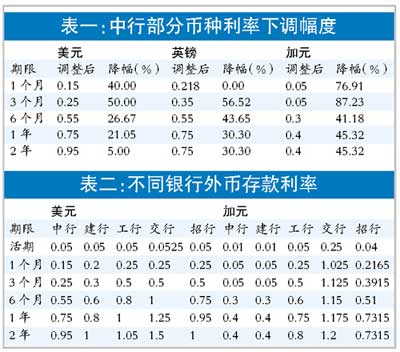 银行利息定期_2023年银行利息定期_10万一年定期利息多少