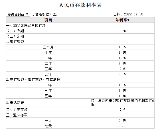 2023年银行利息定期_10万一年定期利息多少_银行利息定期