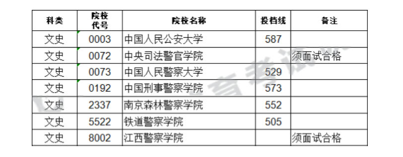 湖南警察学院有几套制服_湖南警察学院包不包分配_湖南警察学院包分配