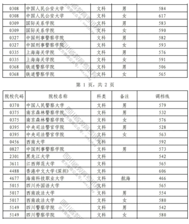 湖南警察学院有几套制服_湖南警察学院包不包分配_湖南警察学院包分配