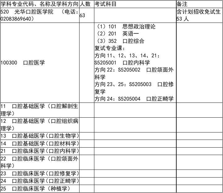 口腔专业二本大学排名及分数线_二本口腔专业分数线_二本口腔医学最低专业分数线