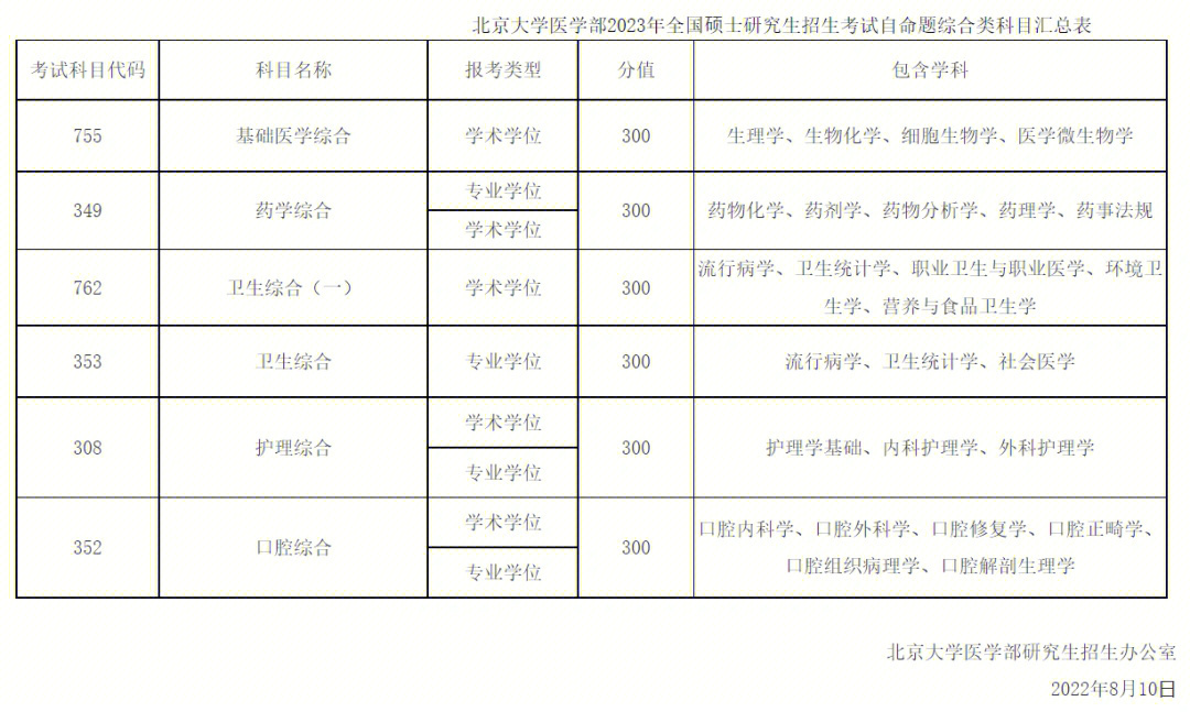 二本口腔专业分数线_二本口腔医学最低专业分数线_口腔专业二本大学排名及分数线