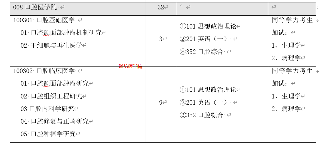 二本口腔专业分数线_口腔专业二本大学排名及分数线_二本口腔医学最低专业分数线