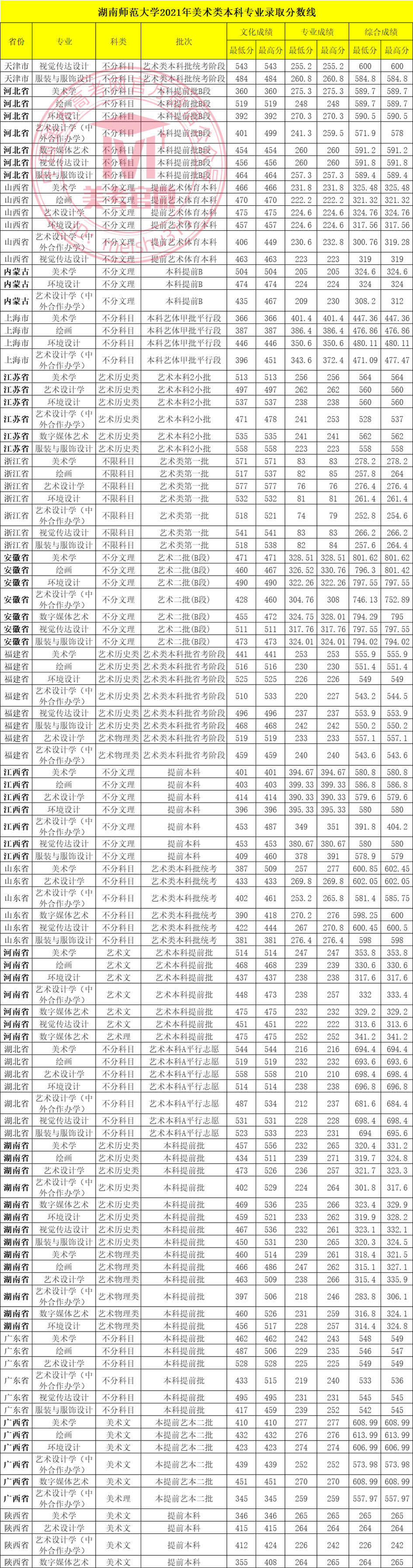 湖南师范大学招生信息网_湖南师范大学招生章程_湖南师范大学官网招生简章