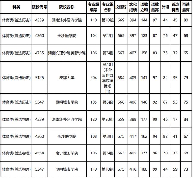 湖南师范大学招生章程_湖南师范大学招生信息网_湖南师范大学官网招生简章