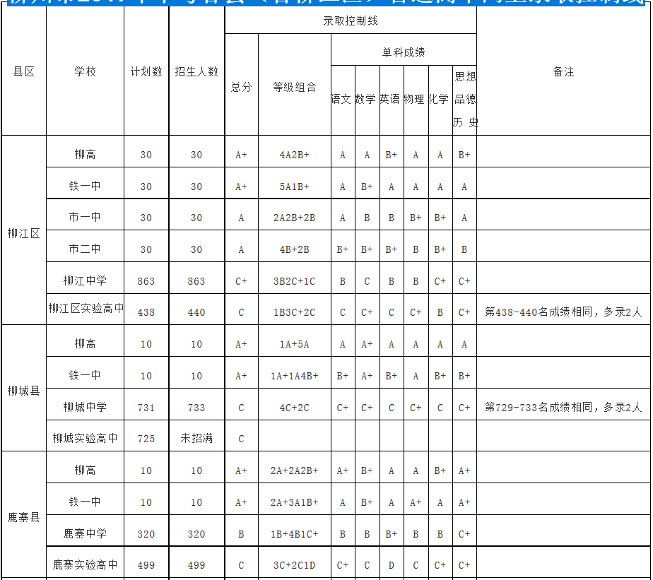 河北建材学院单招专业_河北建材职业技术学院单招分数线_河北建材职业技术学院单招录取