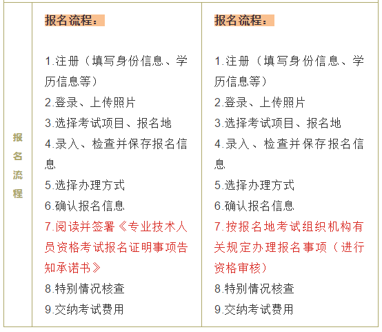 2024年江苏高级经济师报名_2020江苏高级经济师报名_江苏省高级经济师省线有效期