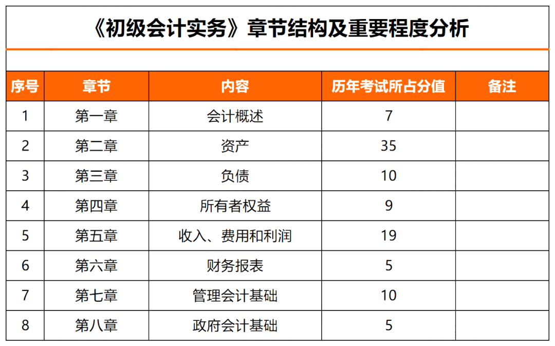 2024初级会计报名时间_2024初级会计报名时间_2024初级会计报名时间