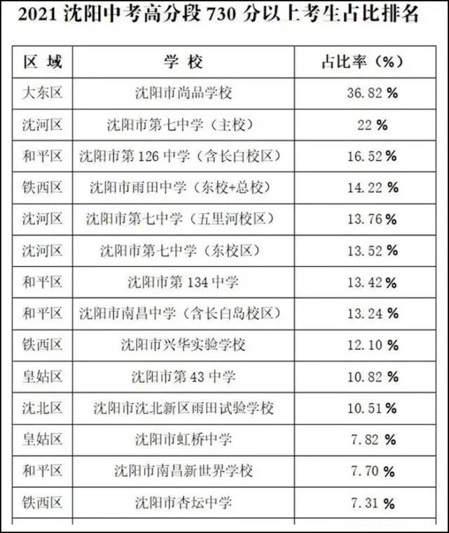 沈阳中学排名一览表_沈阳中学排行榜_沈阳市中学排名前十名学校