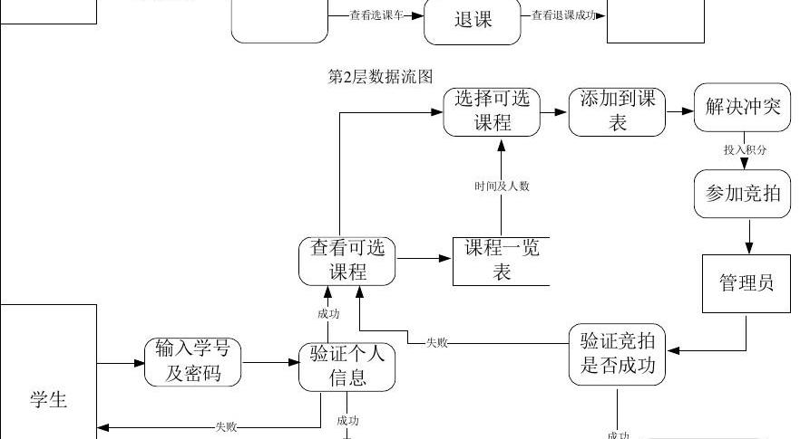 同济选课helper_同济大学选课_同济大学选课攻略