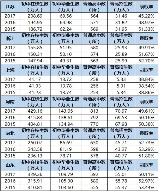 苏州大学自主招生_招生苏州自主大学的学校_苏州大专自主招生