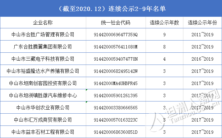 北京市信用信息网_北京市信用信息管理办法_信用北京网站