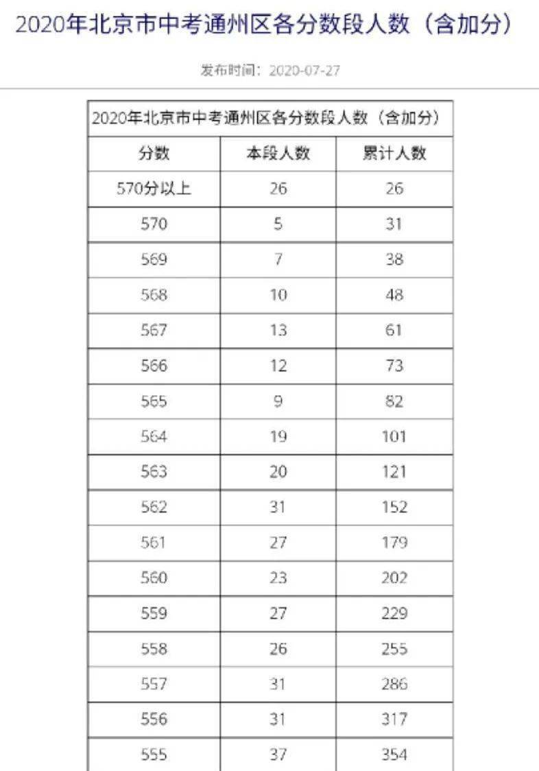 2024陕西高考数学_高考陕西数学难吗_高考陕西数学平均分