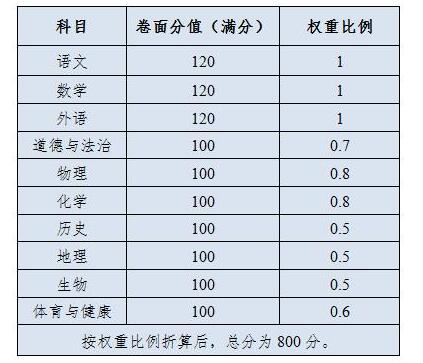 高考陕西数学平均分_2024陕西高考数学_高考陕西数学难吗