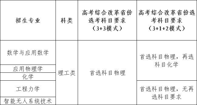 2021高考录取分数线广东_2024广东高考录取分数线_2o21广东高考录取分数线