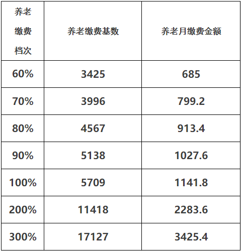 济南市社保保险事业局_济南市社保保险事业中心_济南社会保险事业管理局电话