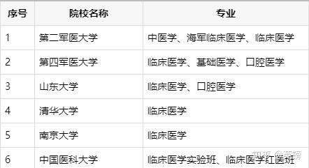 蚌埠医学院_医学院蚌埠附属医院_蚌埠医学系