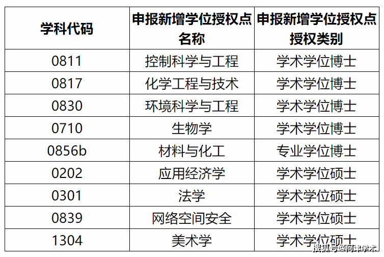 华中科技研招_华中科技研究生官网首页_华中科技大学研究生院