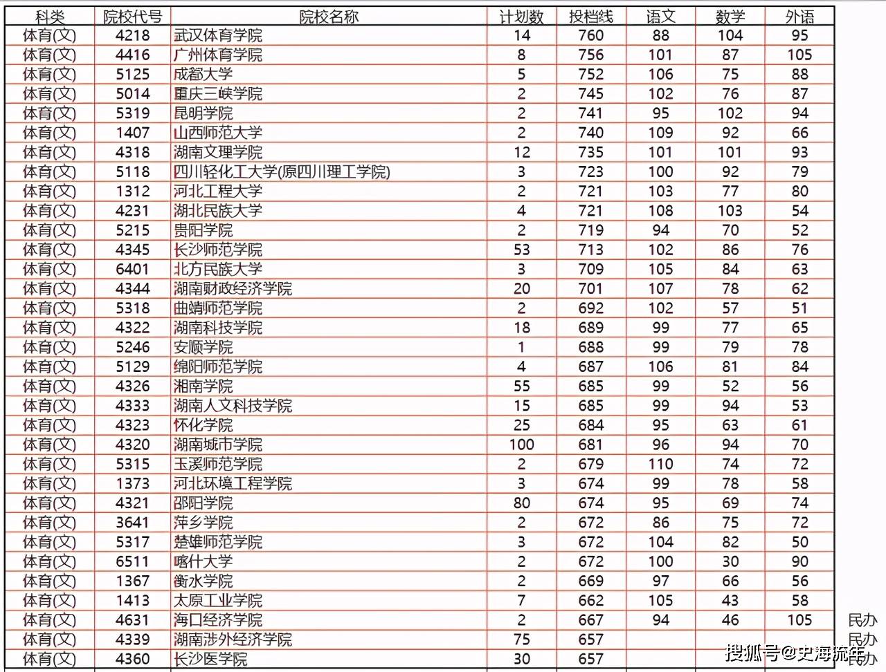 秦皇岛职业技术学院单招录取_秦皇岛职业技术学院单招录取线_秦皇岛职业技术学院单招分数线