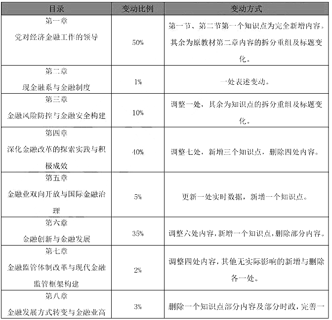 2020年高级经济师教材_高级经济师教材什么时候出_2024年高级经济师辅导教材