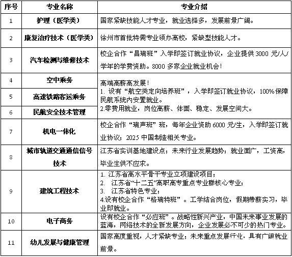 九州职业学院_九州职业技术学院校训_九州学院职业技能大赛