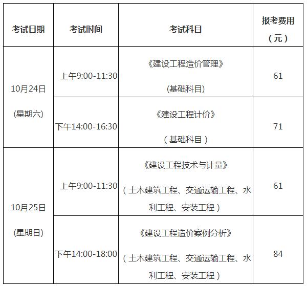 2020年造价师报考条件_2024工程造价师报考条件_2021造价工程师报名条件