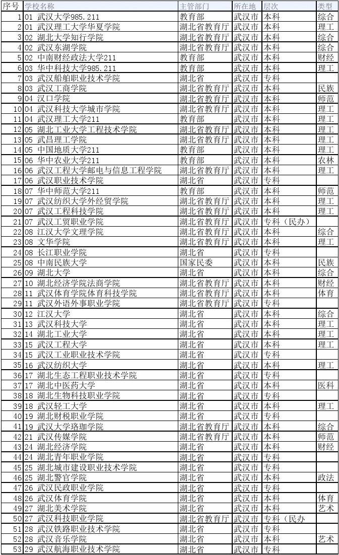 2021高考院校库查询_2024高考院校库_高考院校查询系统