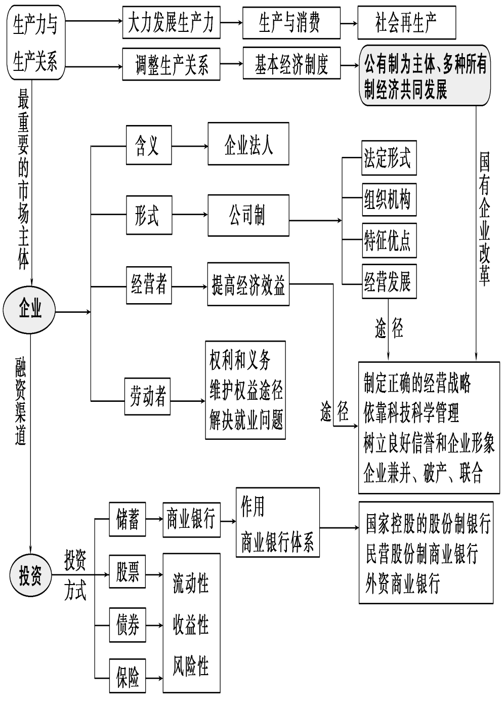 北大新结构经济学院前景_北京大学新结构经济学研究院_结构工程研究院