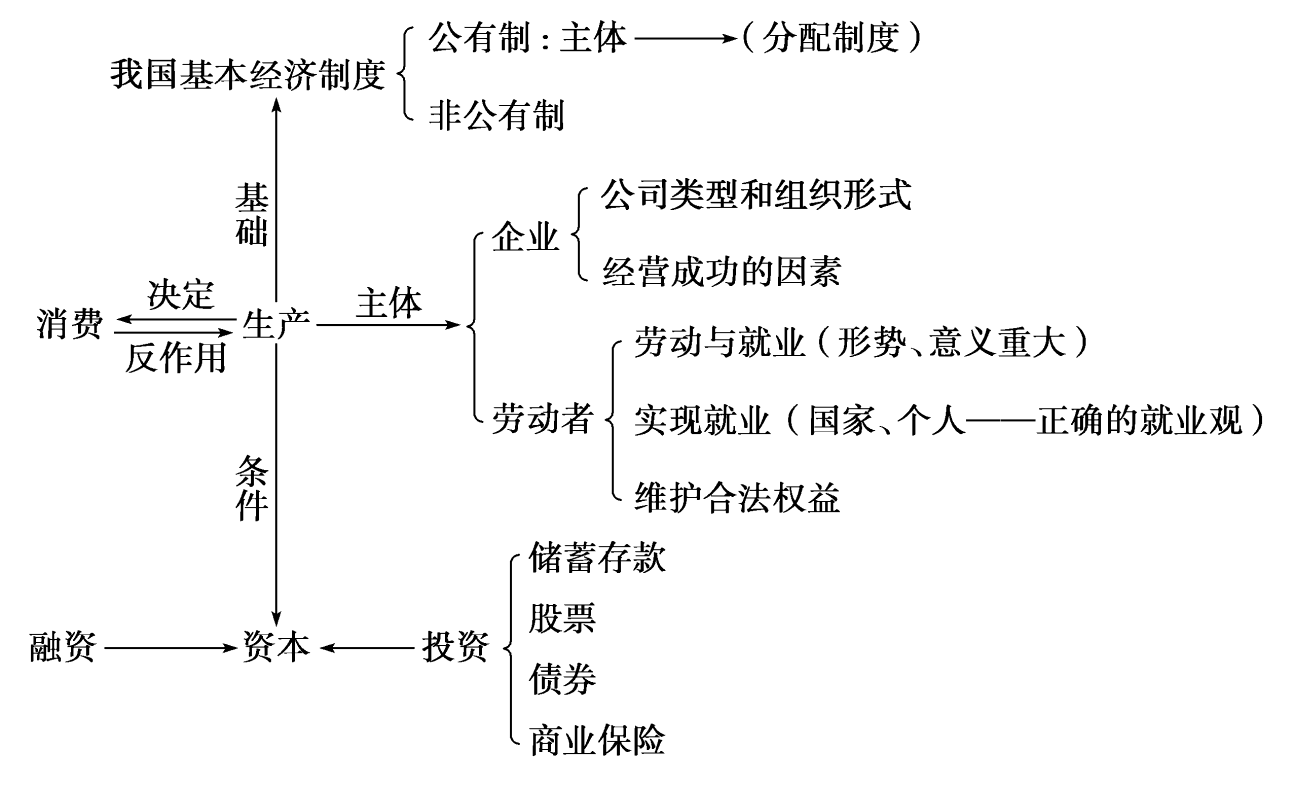 结构工程研究院_北京大学新结构经济学研究院_北大新结构经济学院前景