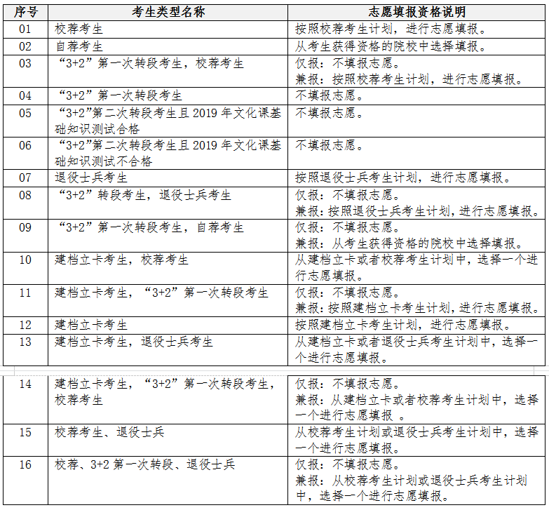 保定职业技术学院单招分数线_辽宁铁道职业技术学院单招分数_山东水利学院单招分数