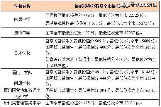 阜阳职业技术学院自主招生_阜阳职业学院技术学院招生网_阜阳职业技术学院自招专业