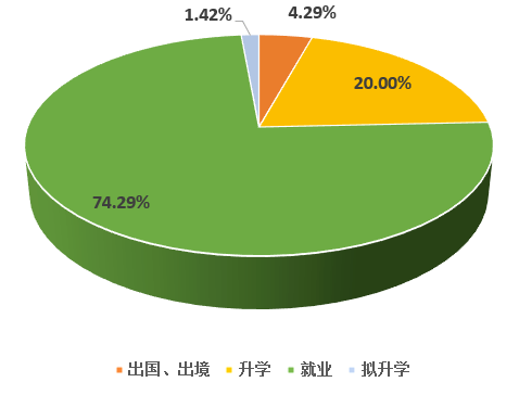 皖南医学院就业报告_皖南医学院毕业生_皖南医学院就业信息网