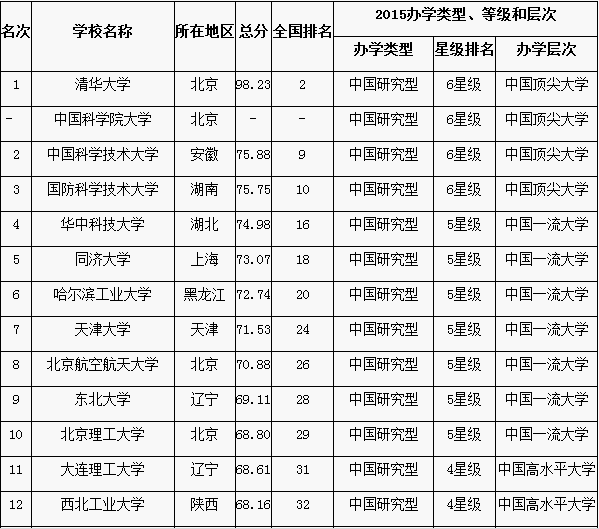 河南三本院校排名_河南学校本科排名_院校河南排名本科有哪些