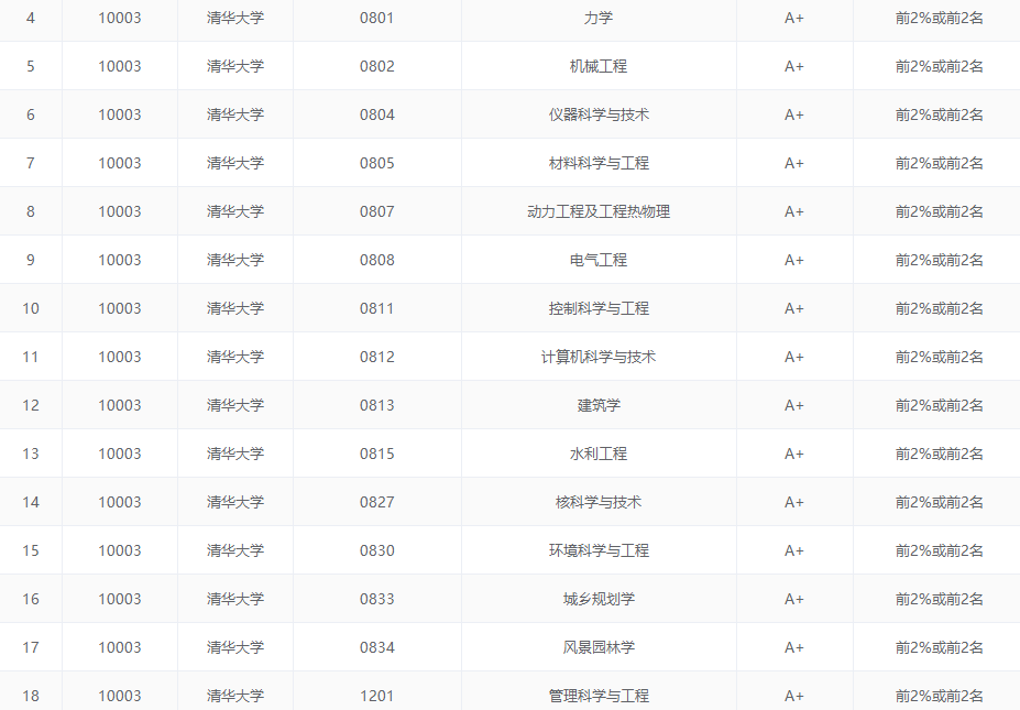 院校河南排名本科有哪些_河南学校本科排名_河南三本院校排名