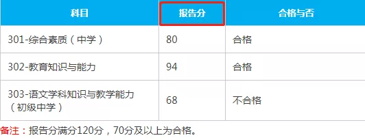 2024护士资格证分数线_今年护士证分数线_护士证分数线公布