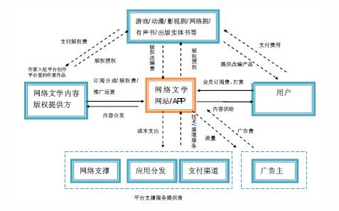 图书版税_图书版税怎么计算_图书版税率一般是多少