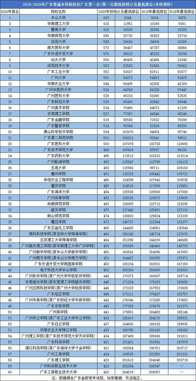 招生报名自主网站官网_自主招生报名网_招生报名自主网官网