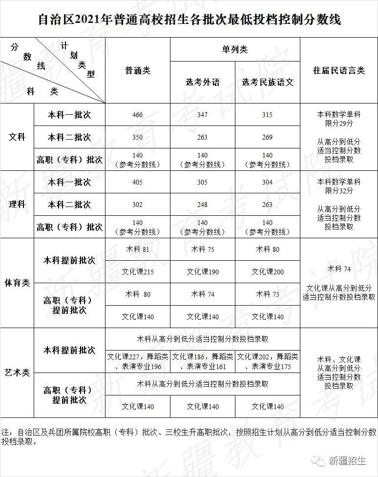 招生报名自主网官网_招生报名自主网站官网_自主招生报名网