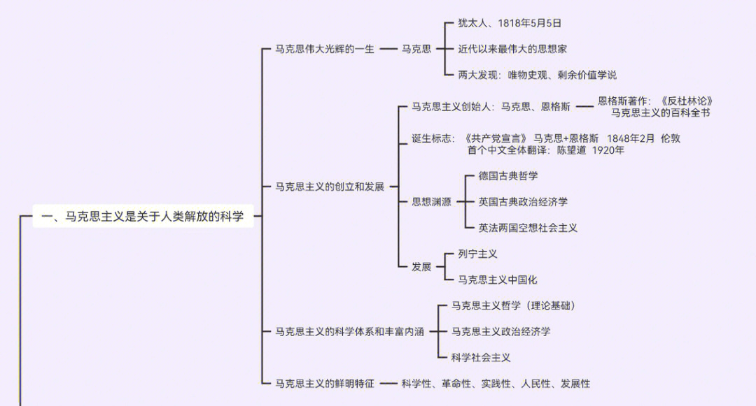 辩证唯物主义主张_辩证唯物主义认为_辩证唯物主义者