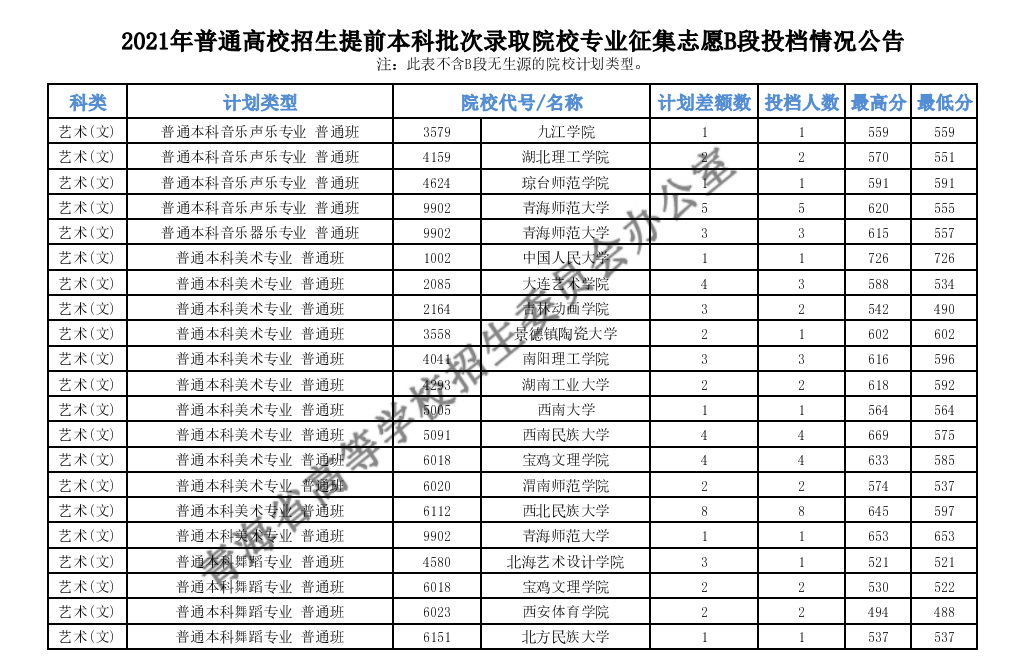 2021退档后果_退档后的结果_退档的后果