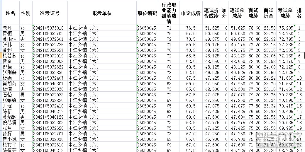 湖南省公务员成绩2021_湖南省公务员2024考试成绩公布_湖南公务员考试成绩2021