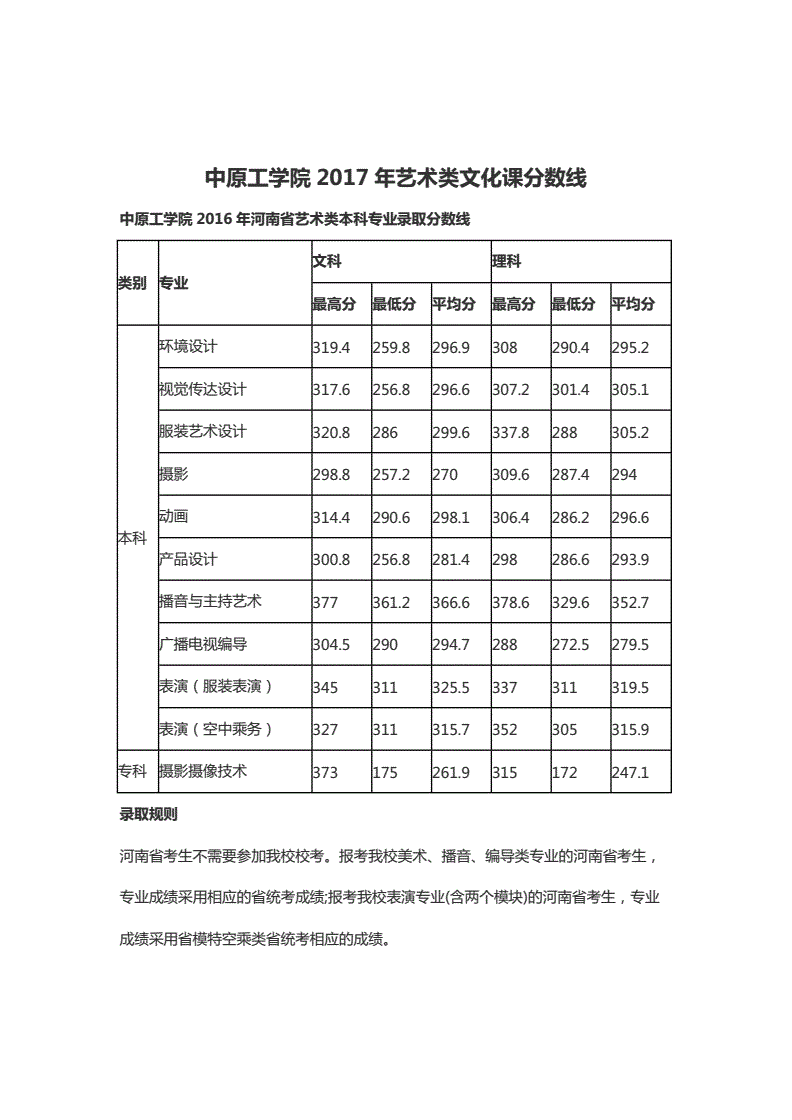 分数线艺术文化生2024_艺术生文化分数线2021_2024艺术生文化分数线