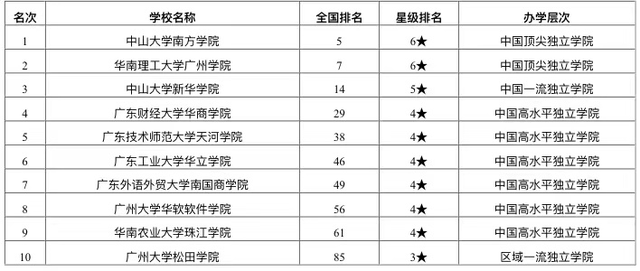 珠海理工官网_珠海理工_北京理工大学珠海学院网站