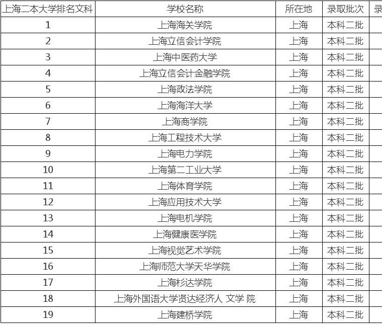 杭州计量学院_杭卅计量大学地址_杭州计量学院在哪里