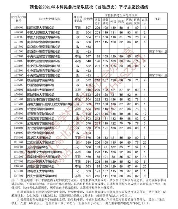 河北省高考分数_分数高考河北省多少人_河北高考成绩分数